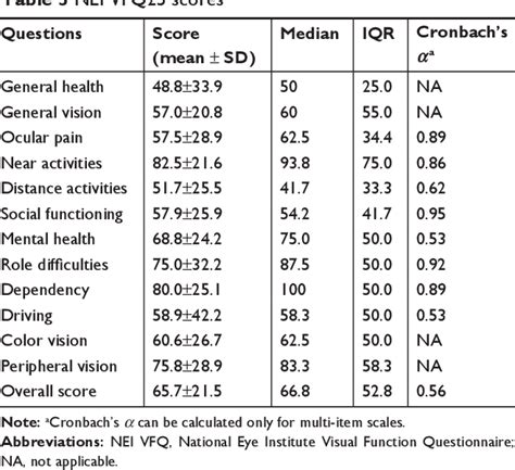 Table 3 From The Burden Of Neovascular Age Related Macular Degeneration