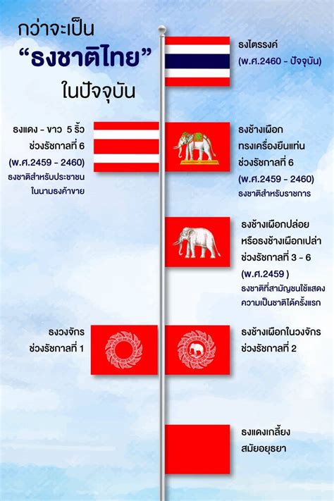 กว่าจะเป็นธงชาติไทยในปัจจุบัน สำนักศึกษาทั่วไป