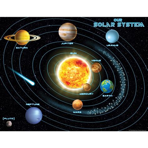 Solar System Chart Tcr7633 Teacher Created Resources