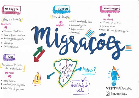 Como Usar Mapas Mentais Nos Seus Estudos Enembulando