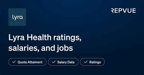 Lyra Health Ratings Reviews Salaries And Sales Jobs Repvue
