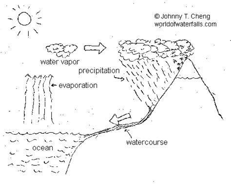 How Are Waterfalls Formed World Of Waterfalls 2022