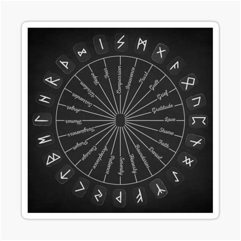 The Wheel Of Zodiac Signs On A Blackboard Sticker With White Writing