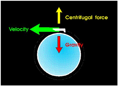 Watch gravity falls show online full episodes for free. What causes gravity?