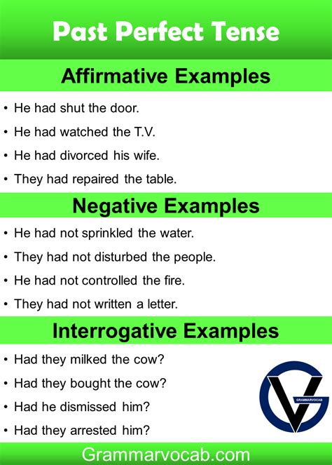 Past Perfect Tense Formula And Examples Grammarvocab