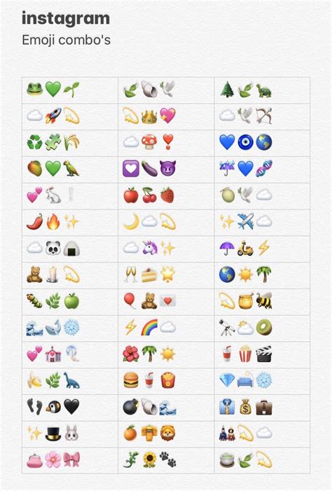 Emoji Combinations Emoji Combinations Instagram Emoji Cute Emoji