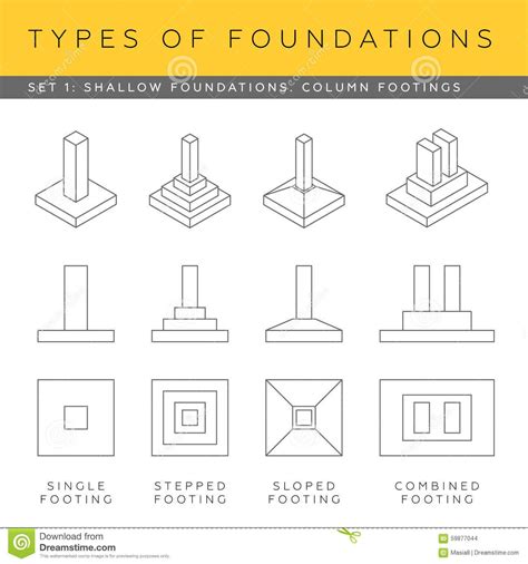 House Foundation Types House Design And Styles