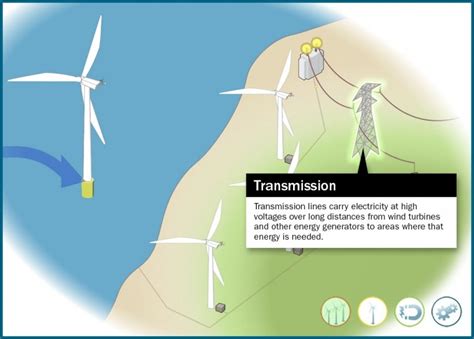 How A Wind Turbine Works Text Version Department Of Energy