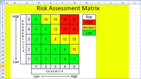 Risk Analysis Matrix Template Excel Free Printable Template
