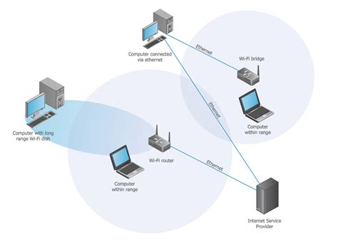 Diagram Wireless Access Point Network Diagram Mydiagram Online