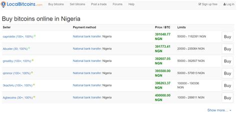Customers based in any of the major cities in nigeria are able to buy bitcoin from any of the. In Nigeria Buying 1 Bitcoin Will Cost You 1200 USD ...