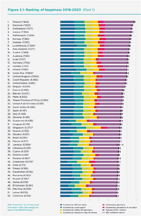 list of happiest countries 2023 pelajaran