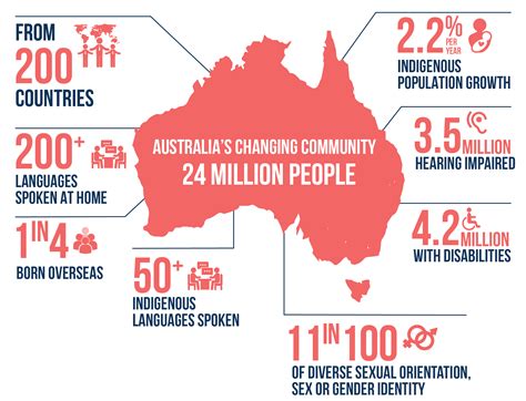 Australian Cultural Diversity