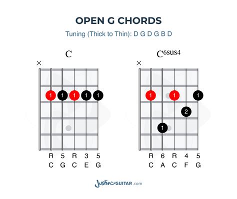 Guitar Chords For Open G Tuning