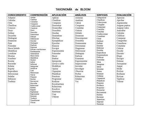 Taxonomia De Bloom By Erick Rugerio Issuu