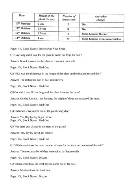 Ncert Solutions Class 5 Environmental Studies Chapter 5 Seeds And Seeds