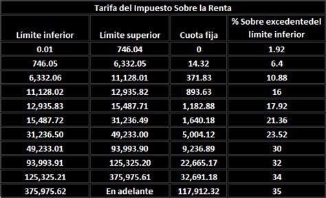 Tabla Isr Para 2023 Nba IMAGESEE