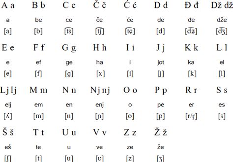 Croatian Language Alphabet And Pronunciation
