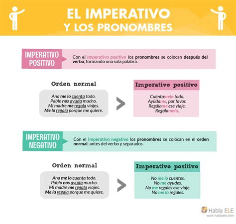 Imperativo afirmativo y negativo pronombres Aprender español