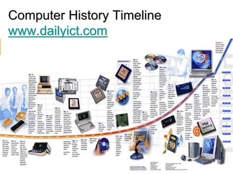 Computer History Timeline Ppt
