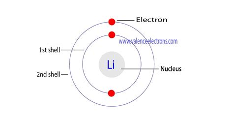 Lithium Li Electron Configuration And Orbital Diagram