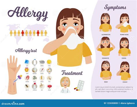 Types Of Allergies Infographics Set Runny Nose And Itchy Skin Vector Illustration