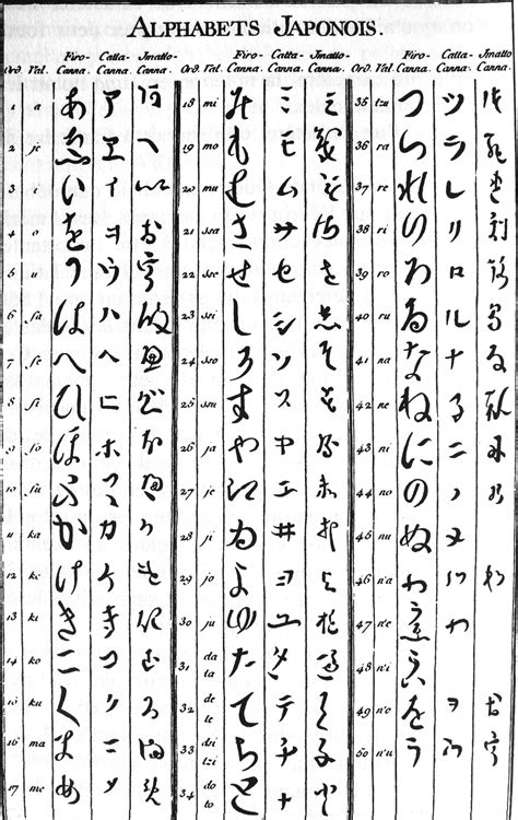 Filejapanese Alphabet Diderot Encyclopedia 18th Century Wikipedia