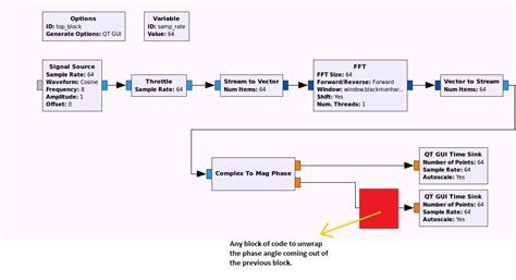 A walk through of using gnu radio with no radio. python - GNU Radio: Add some custom code in GRC generated ...