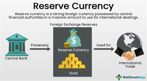 Reserve Currency Meaning History Dollar World