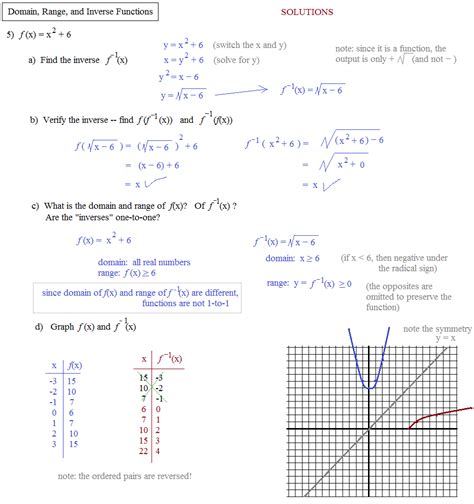 Math Plane - Inverse Functions