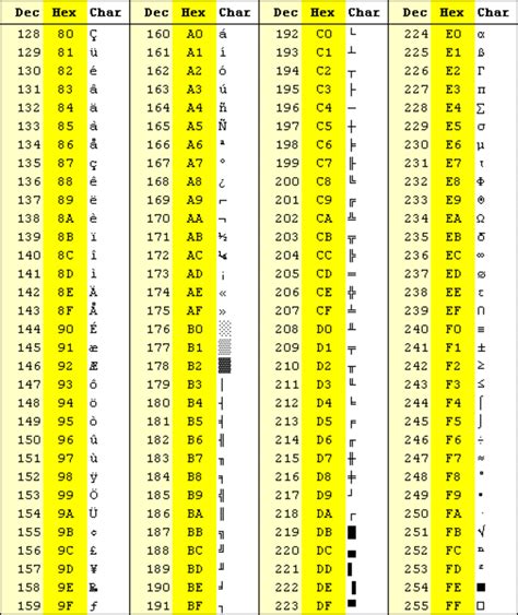 Ascii Code Chart Computer Coding Coding Cheat Sheets Sexiz Pix