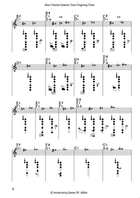 Updated Clarinet Altissimo Finger Chart Pdf