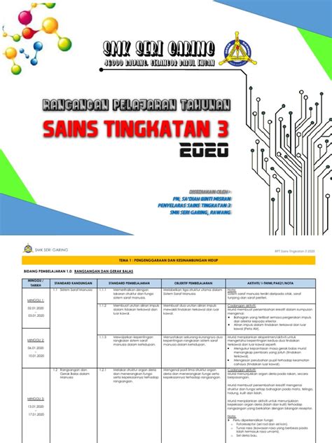 Himpunan peperiksaan akhir tahun kimia tingkatan 4 yang via skoloh.com. Silibus Sains Tingkatan 3 2020