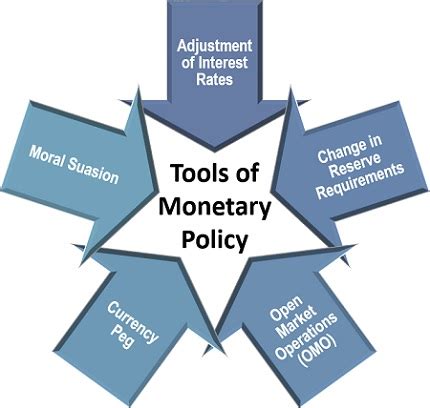 Fiscal policies are announced by the ministry of finance. BBA1: Monetary Policy Vs Fiscal Policy - Yaaka Digital Network