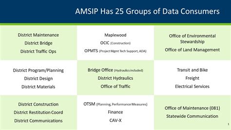 What Are We Doing With All This Asset Management Data Mndot Tam