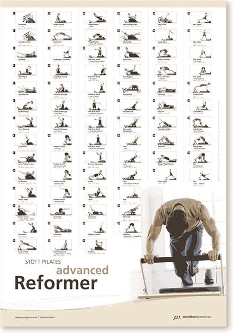 STOTT PILATES Wall Chart Advanced Reformer Pilates Reformer Exercises Pilates Pilates Reformer