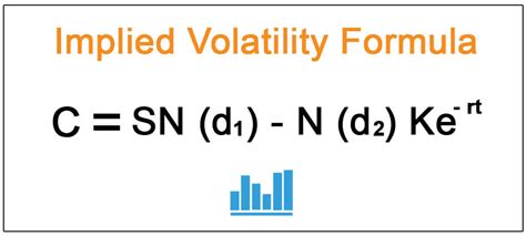 Implied Volatility Formula Step By Step Calculation With