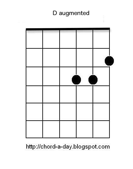 A New Guitar Chord Every Day D Augmented Ting Tings Great Dj Guitar
