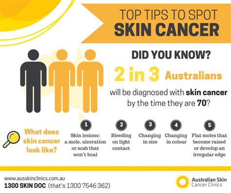 Blog Australian Skin Cancer Clinics Charlestown
