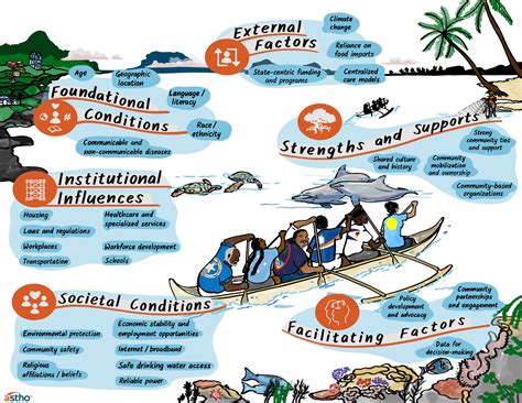 What is Public Health | Public Health Careers.org