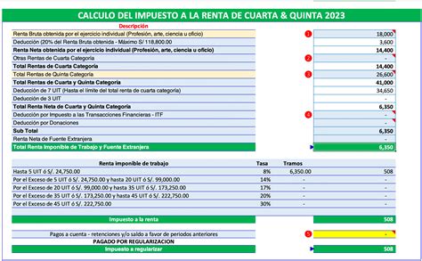 ¿Cómo calcular las Rentas de Cuarta y Quinta Categoría 2023?