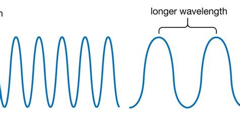 Wavelength Definition Formula And Symbol Britannica