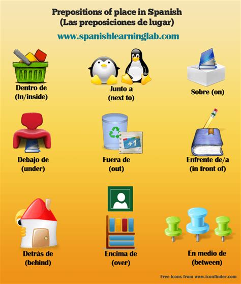 Prepositions Of Place In Spanish List Examples And Practice