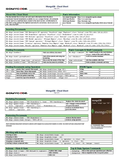 Mongodb Cheat Sheet Pdf Romulan Computer Science