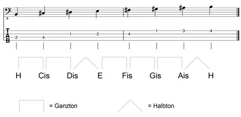Kann mir jemand ein beispiel o. Im Handumdrehen die Dur-Tonleitern am Bass spielen | BASS ...