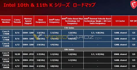 Intel Rocket Lake S Specs Slide Leaks Via MSI Japan Bit Tech Net