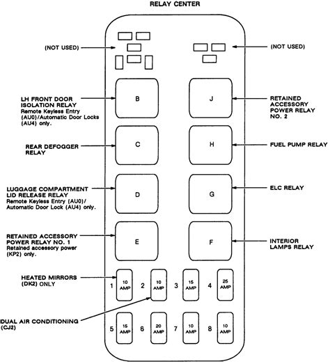 2002 Buick Rendezvous Fuse Box Diagram