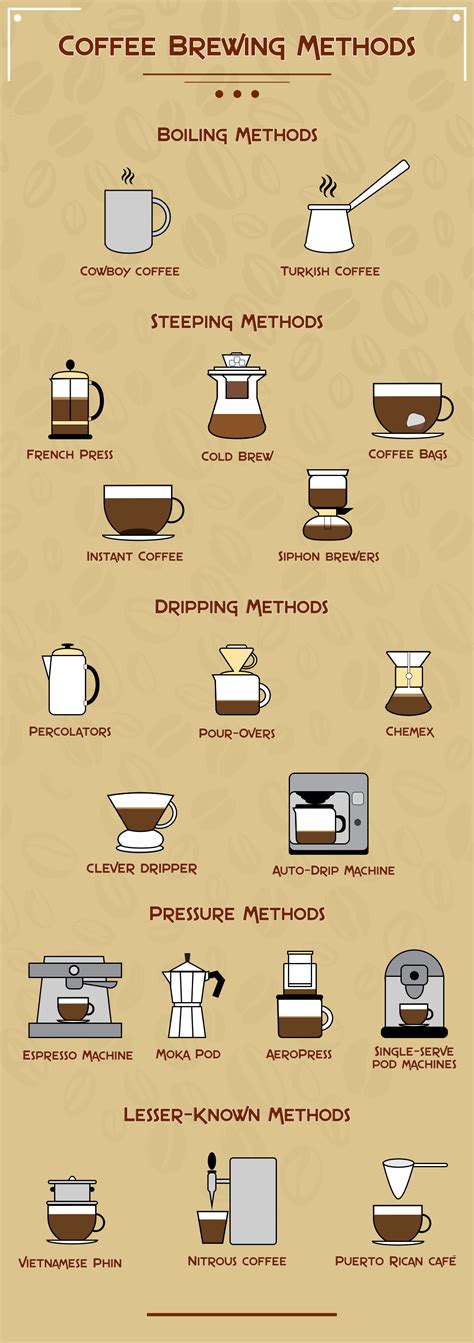 20 Coffee Brewing Methods And Their Differences With Pictures Coffee
