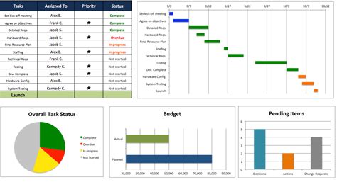 You can add any no. Free Excel Project Management Tracking Templates