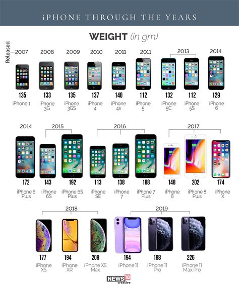 Iphone 1 To Iphone 12 Pro Max How Apple S Flagship Phone Has Evolved Hot Sex Picture